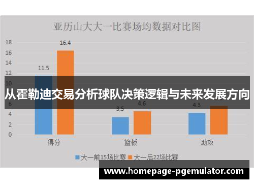 从霍勒迪交易分析球队决策逻辑与未来发展方向