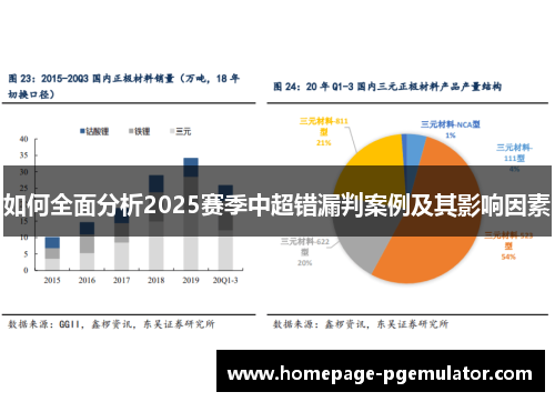 如何全面分析2025赛季中超错漏判案例及其影响因素