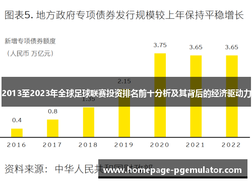 2013至2023年全球足球联赛投资排名前十分析及其背后的经济驱动力