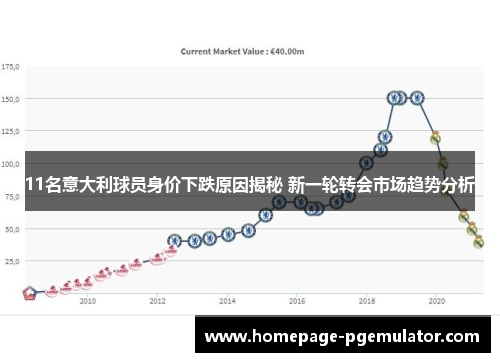 11名意大利球员身价下跌原因揭秘 新一轮转会市场趋势分析
