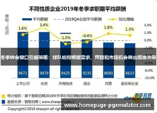 冬季转会窗口引援策略：球队如何根据需求、预算和市场机会做出精准决策