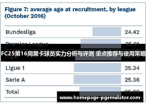 FC25第16周黑卡球员实力分析与评测 重点推荐与使用策略