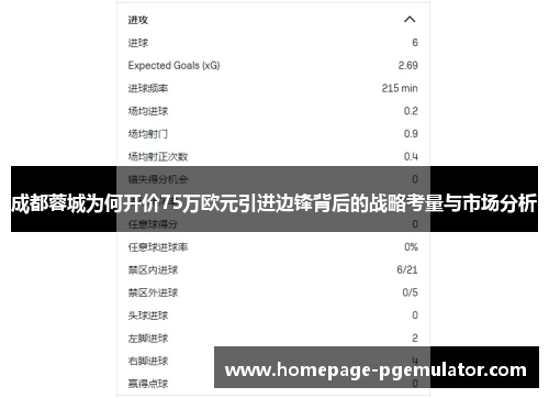 成都蓉城为何开价75万欧元引进边锋背后的战略考量与市场分析