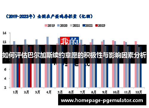 如何评估巴尔加斯续约意愿的积极性与影响因素分析