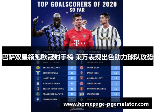 巴萨双星领跑欧冠射手榜 莱万表现出色助力球队攻势