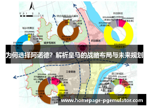 为何选择阿诺德？解析皇马的战略布局与未来规划