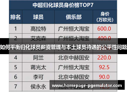 如何平衡归化球员薪资管理与本土球员待遇的公平性问题