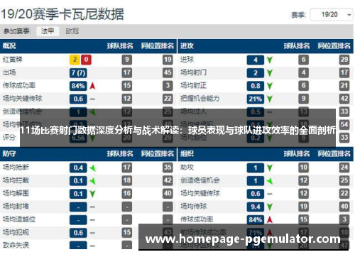 11场比赛射门数据深度分析与战术解读：球员表现与球队进攻效率的全面剖析