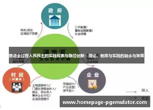 推进全过程人民民主的实践探索与路径创新：理论、制度与实践的融合与发展