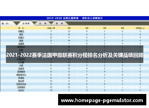 2021-2022赛季法国甲级联赛积分榜排名分析及关键战绩回顾
