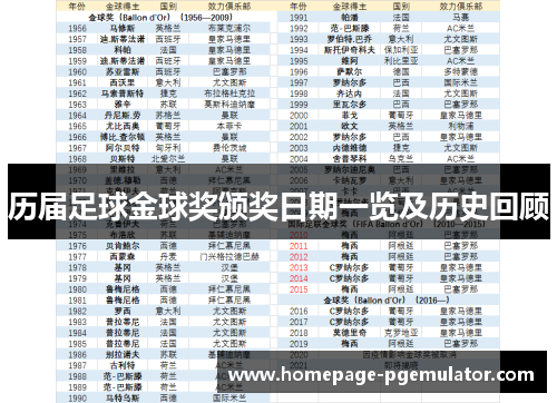 历届足球金球奖颁奖日期一览及历史回顾
