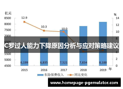 C罗过人能力下降原因分析与应对策略建议