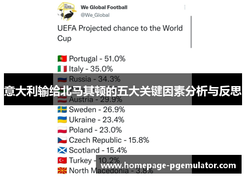 意大利输给北马其顿的五大关键因素分析与反思