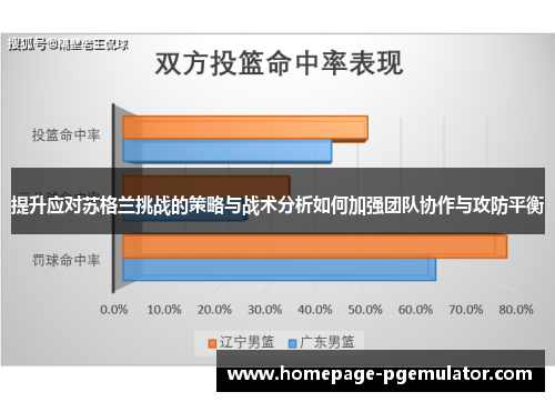 提升应对苏格兰挑战的策略与战术分析如何加强团队协作与攻防平衡