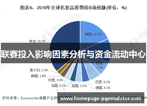 联赛投入影响因素分析与资金流动中心