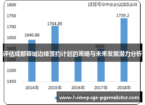 评估成都蓉城边锋签约计划的策略与未来发展潜力分析