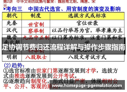 足协调节费归还流程详解与操作步骤指南