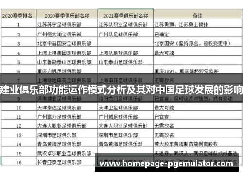 建业俱乐部功能运作模式分析及其对中国足球发展的影响