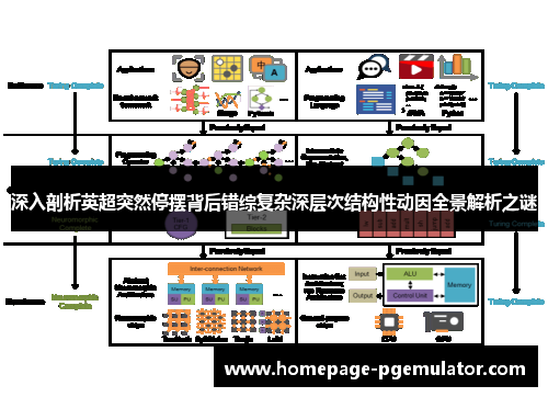 深入剖析英超突然停摆背后错综复杂深层次结构性动因全景解析之谜