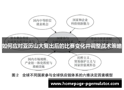 如何应对亚历山大复出后的比赛变化并调整战术策略